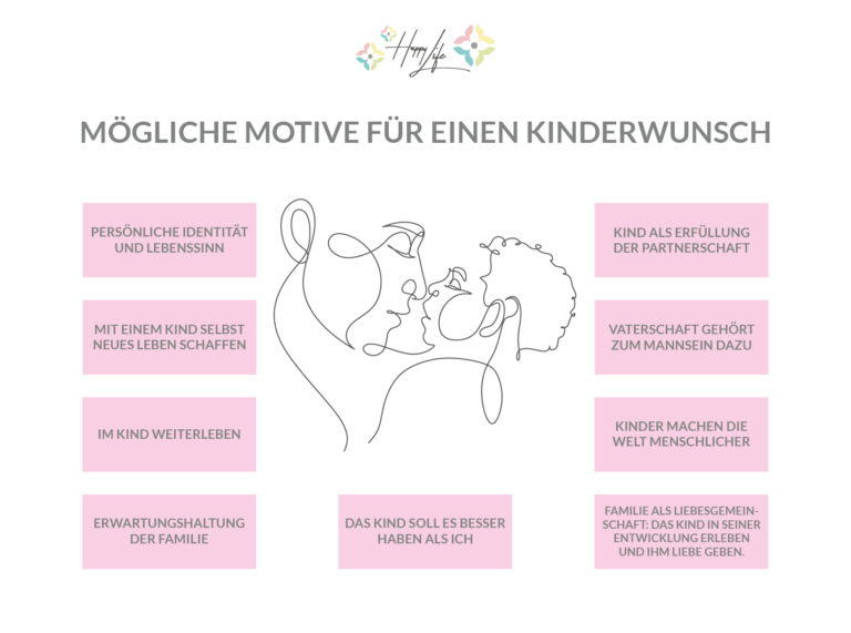 Kinderwunsch bei Männern – Happy Life