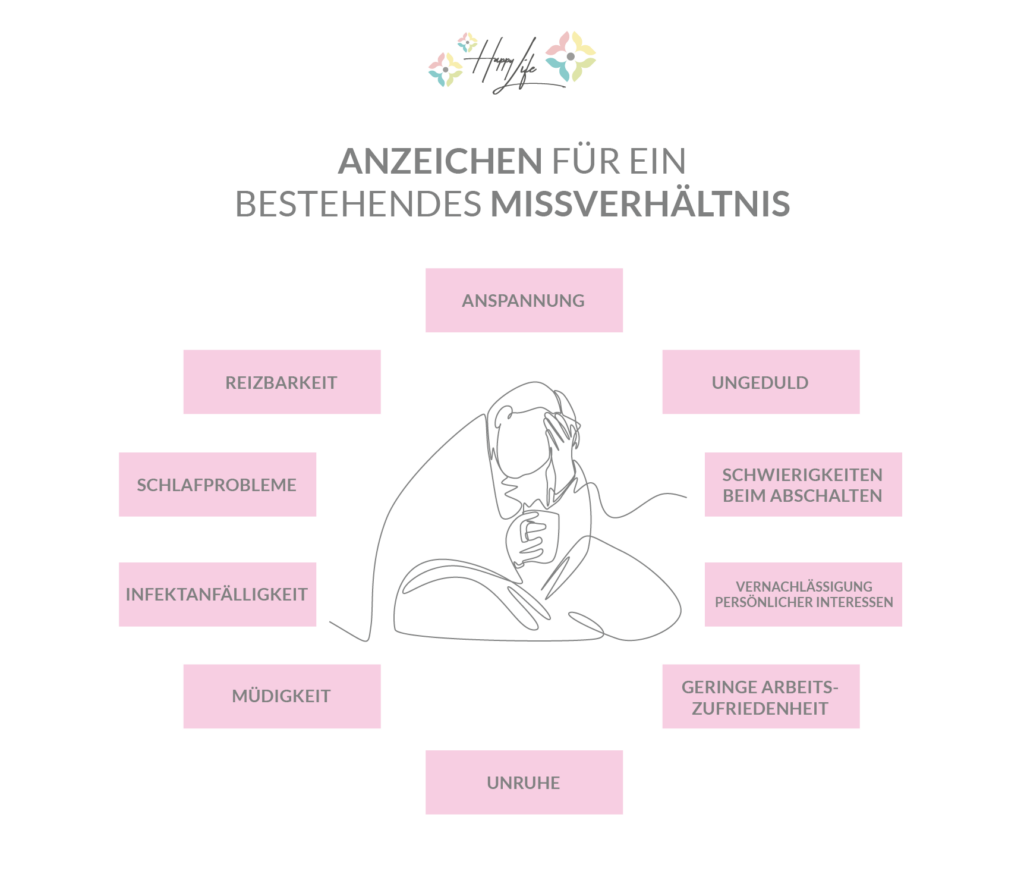 Work-Life-Balance – Happy Life